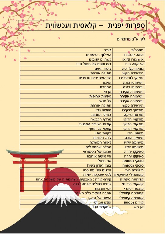 ספרות יפנית – המלצות קריאה