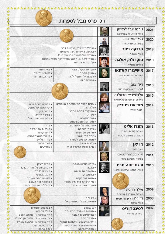 זוכי פרס נובל לספרות